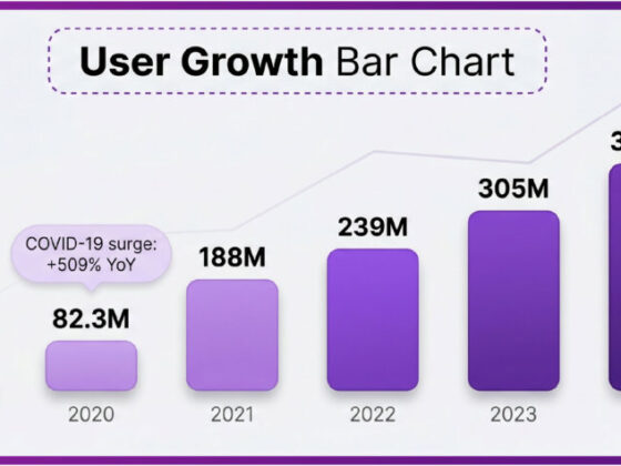 6a0b117e02549eec1a0db52c_infographic_user_growth_bar_chart